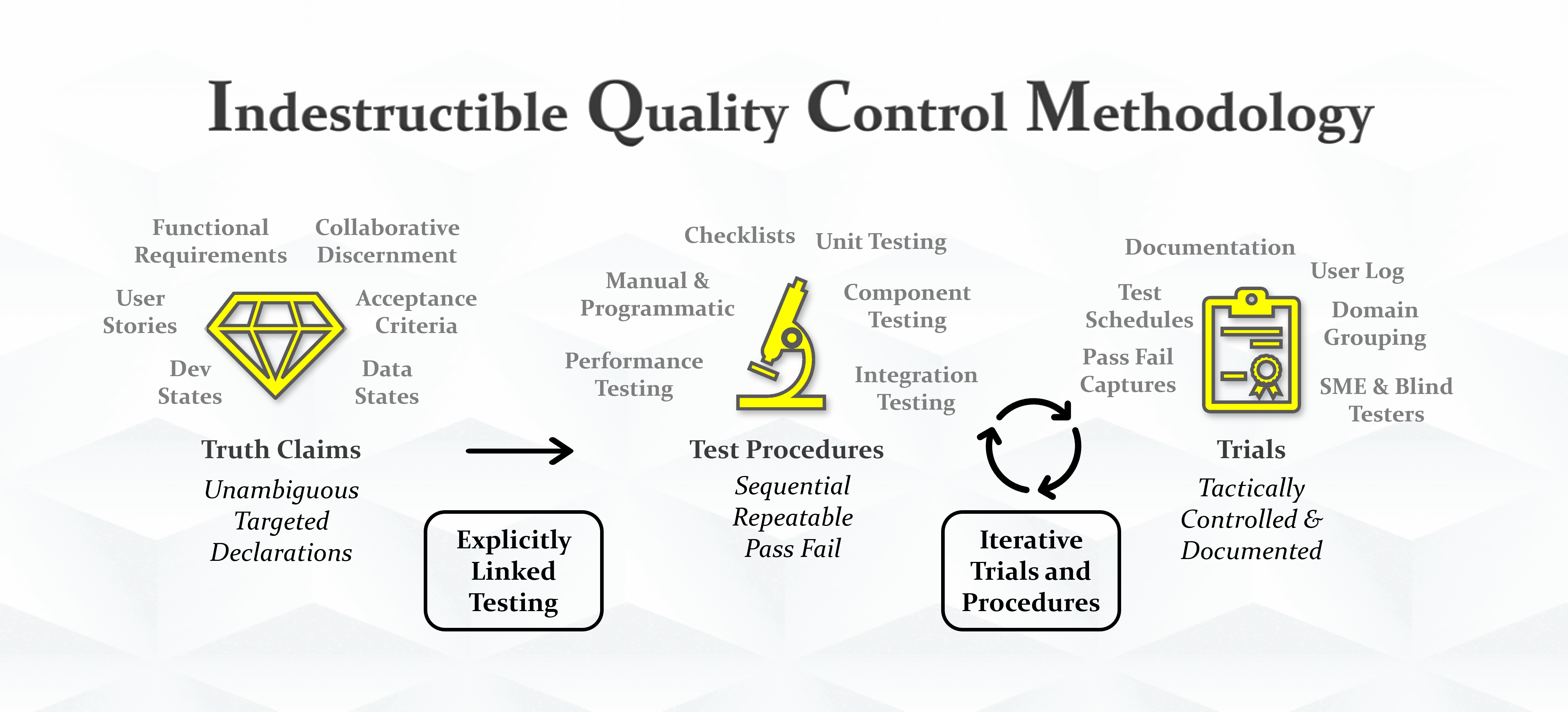 Build Rigor Into Quality Control Rich Kern Tech Portfolio